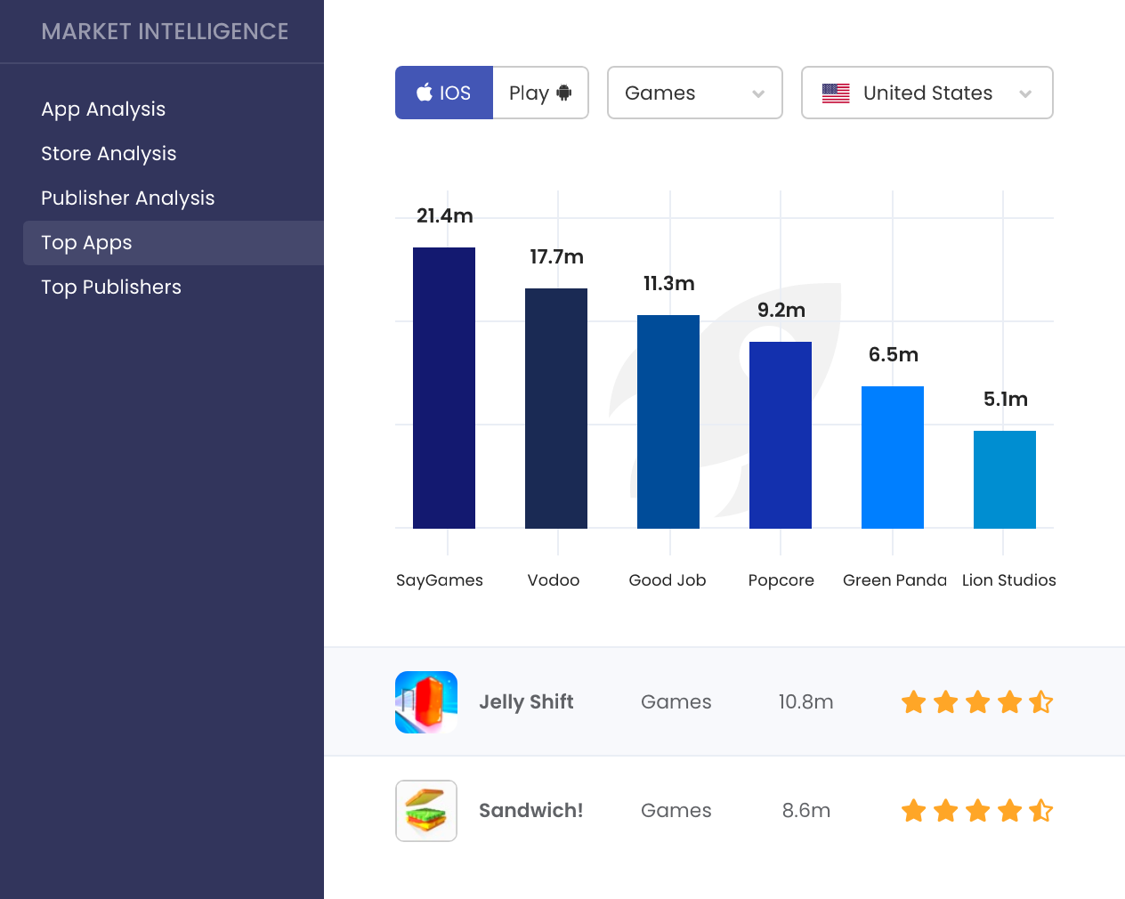 MobileAction's Market Intelligence Top Apps Tool